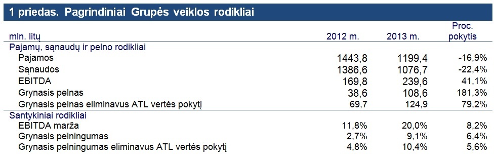 1priedas.pagrindiniaigrupsveiklosrodikliai.jpg (982x314)