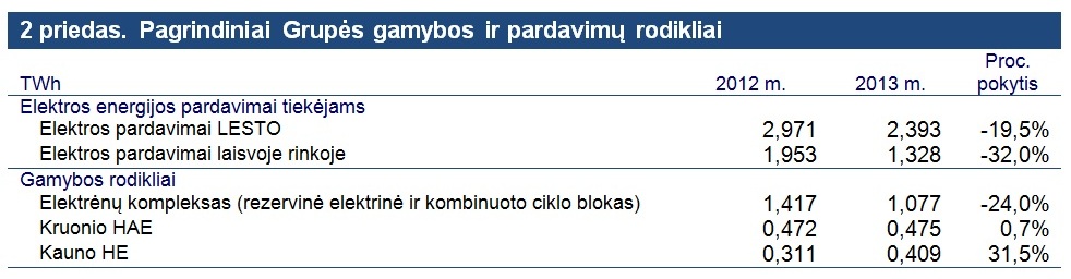 2priedas.pagrindiniaigrupsgamybosirpardavimrodikliai.jpg (982x256)