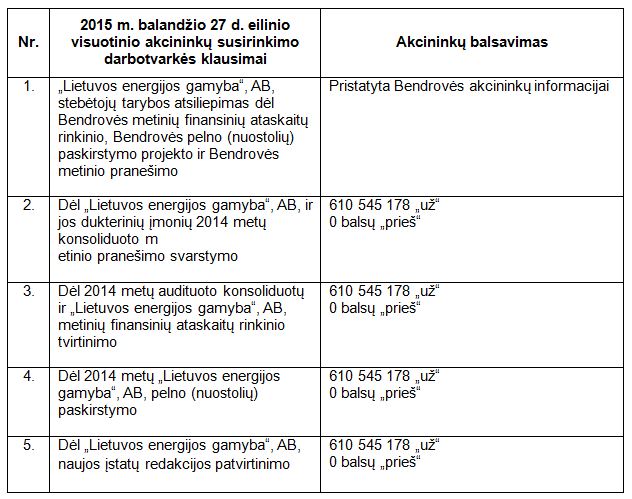 20150427vasrezultatai.jpg (632x499) 20150427vasrezultatai.jpg (632x499)